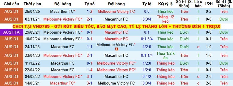 Nhận định, Soi tỷ lệ k&egrave;o Macarthur vs Melbourne Victory 15h30 ng&agrave;y 5/12: Kh&oacute; khăn chưa dứt - Ảnh 2