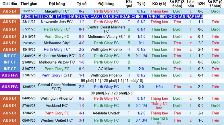 Nhận định, Soi tỷ lệ k&egrave;o Perth Glory vs Western Sydney Wanderers 17h45 ng&agrave;y 5/12: Tiếp đ&agrave; hồi sinh - Ảnh 3