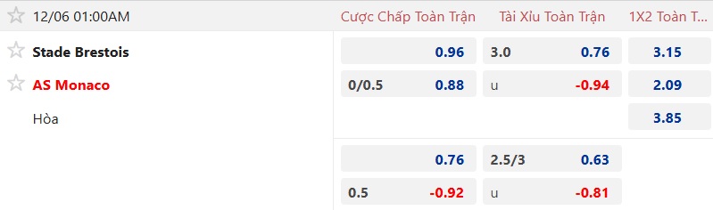 Nhận định, Soi tỷ lệ k&egrave;o Brest vs AS Monaco 01h00 ng&agrave;y 6/12: Trở lại cuộc đua v&ocirc; địch - Ảnh 4