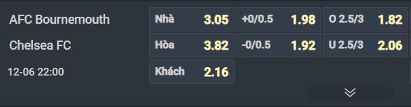 Nhận định, Soi tỷ lệ k&egrave;o Everton vs Nottingham 22h00 ng&agrave;y 6/12: Cải thiện t&igrave;nh h&igrave;nh - Ảnh 2