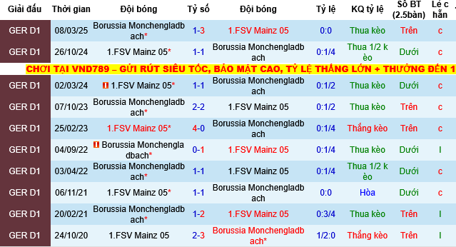 Nhận định, Soi tỷ lệ kèo Mainz vs Monchengladbach 02h30 ngày 6/12: Chiếc ghế lung lay - Ảnh 3