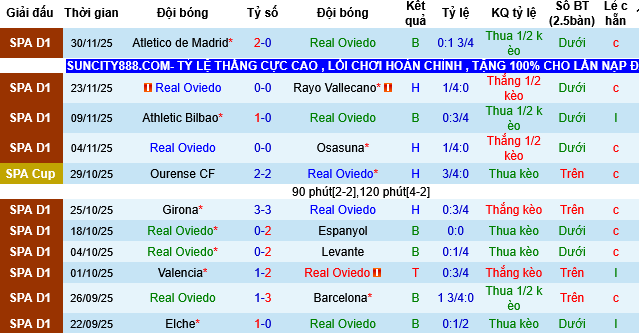 Nhận định, Soi tỷ lệ k&egrave;o Real Oviedo vs Mallorca 03h00 ng&agrave;y 6/12: Trận chung kết ngược - Ảnh 2