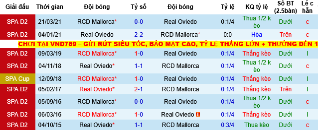 Nhận định, Soi tỷ lệ k&egrave;o Real Oviedo vs Mallorca 03h00 ng&agrave;y 6/12: Trận chung kết ngược - Ảnh 3