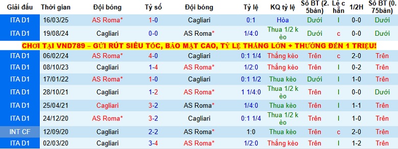 Nhận định, Soi tỷ lệ k&egrave;o Cagliari vs AS Roma 21h00 ng&agrave;y 7/12: 3 điểm cho kh&aacute;ch  - Ảnh 2