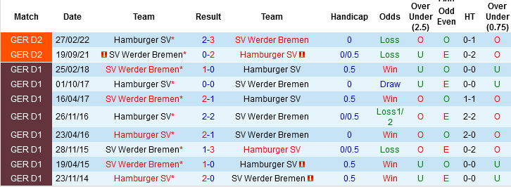 Nhận định, Soi tỷ lệ k&egrave;o Hamburger vs Werder Bremen 21h30 ng&agrave;y 7/12: Nỗi sợ xa nh&agrave; - Ảnh 1