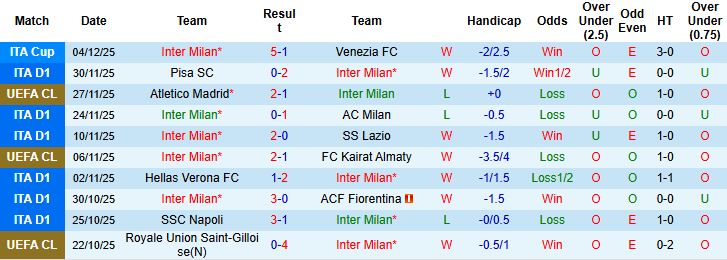 Nhận định, Soi tỷ lệ k&egrave;o Inter Milan vs Como 00h00 ng&agrave;y 7/12: Giải m&atilde; hiện tượng - Ảnh 3
