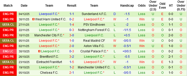 Nhận định, Soi tỷ lệ k&egrave;o Leeds United vs Liverpool 00h30 ng&agrave;y 7/12: Bắt nạt &ocirc;ng lớn - Ảnh 4