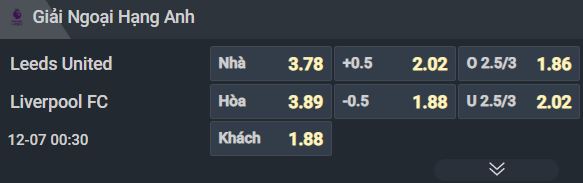 Nhận định, Soi tỷ lệ k&egrave;o Leeds United vs Liverpool 00h30 ng&agrave;y 7/12: Bắt nạt &ocirc;ng lớn - Ảnh 5