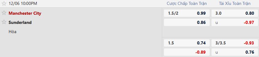 Nhận định, Soi tỷ lệ k&egrave;o Man City vs Sunderland 22h00 ng&agrave;y 6/12: Thuần phục M&egrave;o đen - Ảnh 5