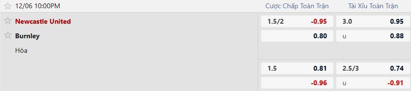 Nhận định, Soi tỷ lệ k&egrave;o Newcastle vs Burnley 22h00 ng&agrave;y 6/12: Chiến thắng c&aacute;ch biệt - Ảnh 5