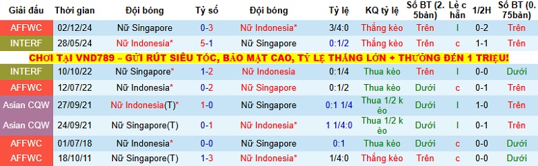 Nhận định, Soi tỷ lệ k&egrave;o Nữ Singapore vs Nữ Indonesia 16h00 ng&agrave;y 7/12: Tử chiến tại Chonburi  - Ảnh 2