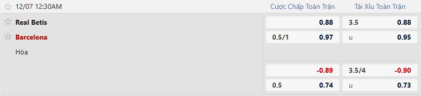 Nhận định, Soi tỷ lệ k&egrave;o Real Betis vs Barcelona 00h30 ng&agrave;y 7/12: Barcelona vượt kh&oacute; - Ảnh 5