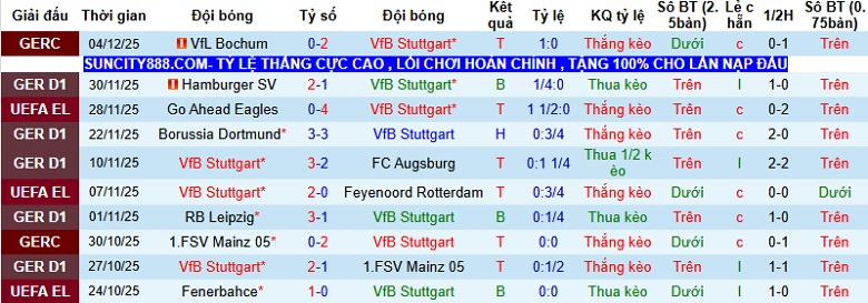 Nhận định, Soi tỷ lệ kèo Stuttgart vs Bayern Munich 21h30 ngày 6/12: Khó cản ‘Hùm xám’  - Ảnh 3