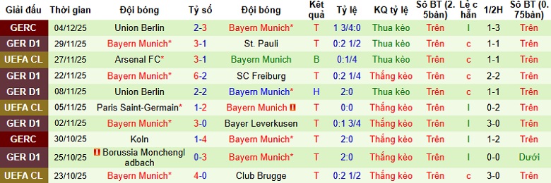 Nhận định, Soi tỷ lệ kèo Stuttgart vs Bayern Munich 21h30 ngày 6/12: Khó cản ‘Hùm xám’  - Ảnh 4