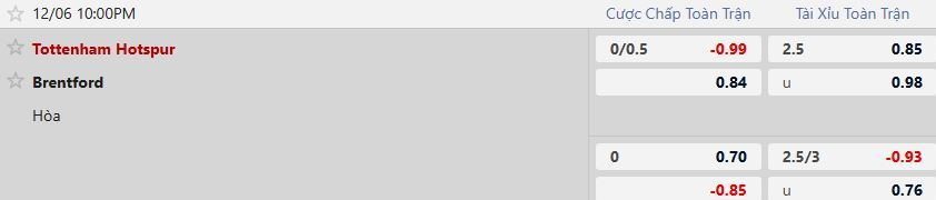 Nhận định, Soi tỷ lệ k&egrave;o Tottenham vs Brentford 22h00 ng&agrave;y 6/12: Trở lại mạch thắng - Ảnh 5
