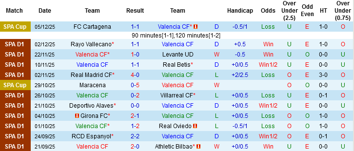 Nhận định, Soi tỷ lệ k&egrave;o Valencia vs Sevilla 22h15 ng&agrave;y 7/12: 2 kẻ c&ugrave;ng cảnh ngộ - Ảnh 3