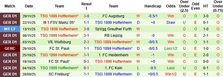 Nhận định, Soi tỷ lệ k&egrave;o Dortmund vs Hoffenheim 23h30 ng&agrave;y 7/12: Chiến thắng c&aacute;ch biệt - Ảnh 2