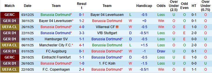 Nhận định, Soi tỷ lệ k&egrave;o Dortmund vs Hoffenheim 23h30 ng&agrave;y 7/12: Chiến thắng c&aacute;ch biệt - Ảnh 3