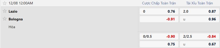 Nhận định, Soi tỷ lệ k&egrave;o Lazio vs Bologna 00h00 ng&agrave;y 8/12: Điểm tựa s&acirc;n nh&agrave; - Ảnh 5