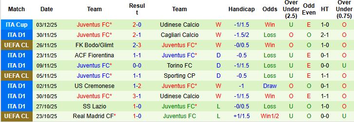 Nhận định, Soi tỷ lệ k&egrave;o Napoli vs Juventus 02h45 ng&agrave;y 8/12: Bất ph&acirc;n thắng bại - Ảnh 2