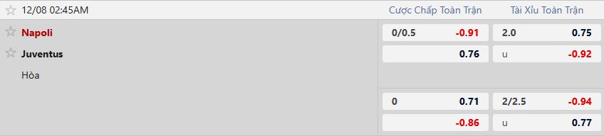 Nhận định, Soi tỷ lệ k&egrave;o Napoli vs Juventus 02h45 ng&agrave;y 8/12: Bất ph&acirc;n thắng bại - Ảnh 5