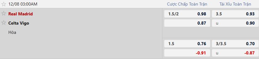 Nhận định, Soi tỷ lệ k&egrave;o Real Madrid vs Celta Vigo 03h00 ng&agrave;y 8/12: Tiếp đ&agrave; hưng phấn - Ảnh 5