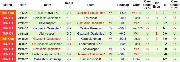 Nhận định, Soi tỷ lệ k&egrave;o Besiktas vs Gazisehir Gaziantep 00h00 ng&agrave;y 9/12: Chủ nh&agrave; lạc lối - Ảnh 2