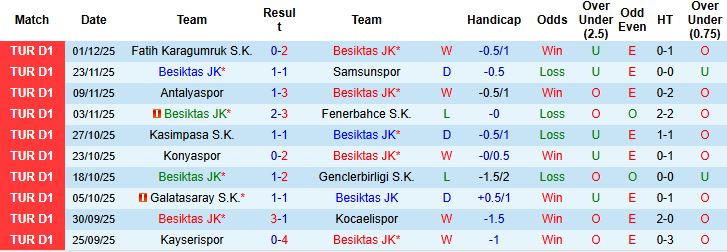 Nhận định, Soi tỷ lệ k&egrave;o Besiktas vs Gazisehir Gaziantep 00h00 ng&agrave;y 9/12: Chủ nh&agrave; lạc lối - Ảnh 3