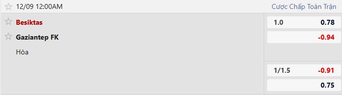 Nhận định, Soi tỷ lệ k&egrave;o Besiktas vs Gazisehir Gaziantep 00h00 ng&agrave;y 9/12: Chủ nh&agrave; lạc lối - Ảnh 5