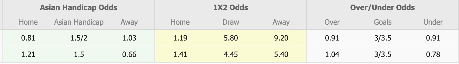 Nhận định, Soi tỷ lệ k&egrave;o Johor DT vs Shanghai Port 19h15 ng&agrave;y 9/12: Chống kẻ c&ugrave;ng đường - Ảnh 1