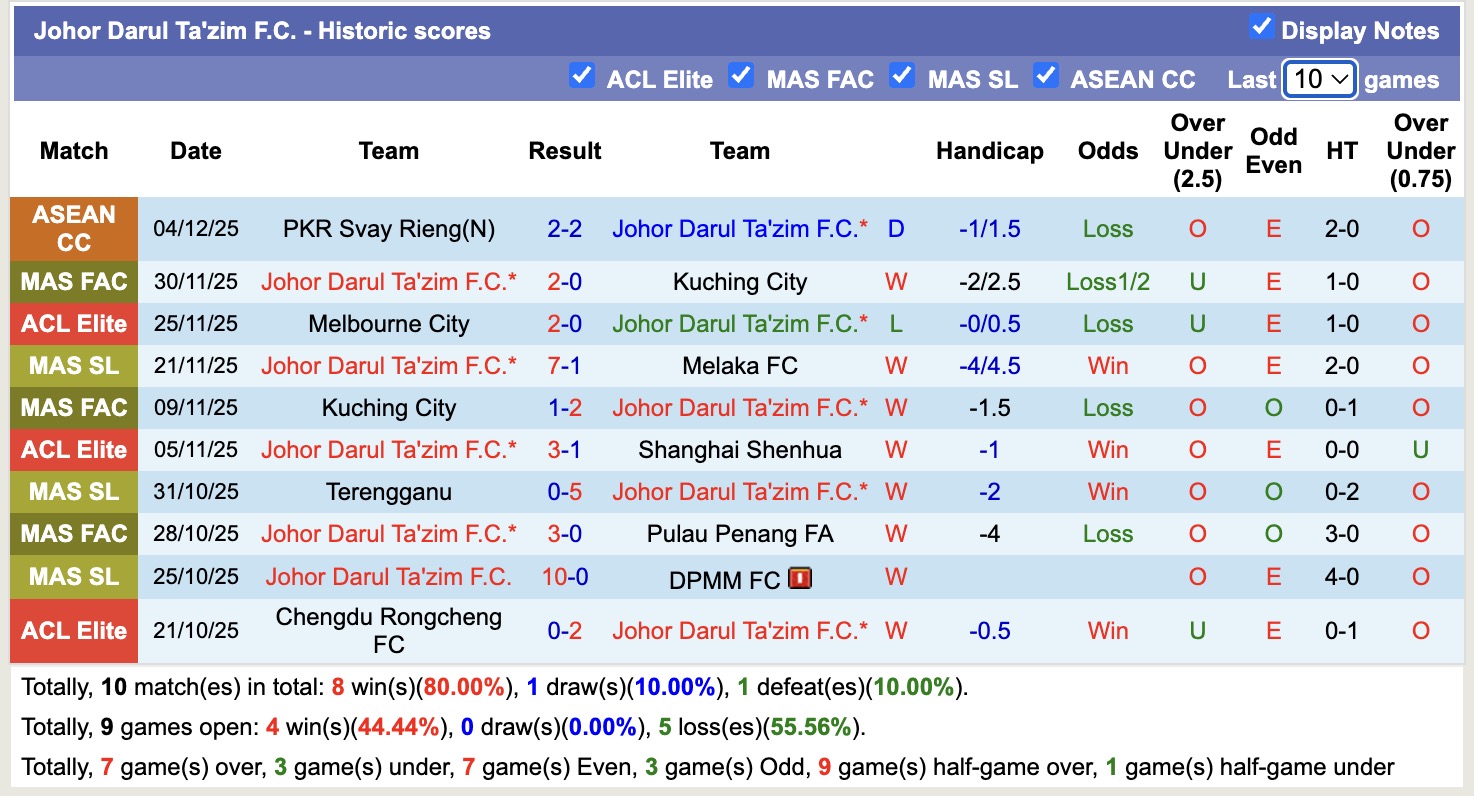 Nhận định, Soi tỷ lệ k&egrave;o Johor DT vs Shanghai Port 19h15 ng&agrave;y 9/12: Chống kẻ c&ugrave;ng đường - Ảnh 2