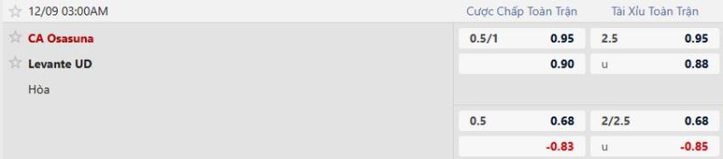 Nhận định, Soi tỷ lệ k&egrave;o Osasuna vs Levante 03h00 ng&agrave;y 9/12: Điểm tựa s&acirc;n nh&agrave; - Ảnh 5