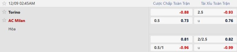 Nhận định, Soi tỷ lệ k&egrave;o Torino vs AC Milan 02h45 ng&agrave;y 9/12: Kh&aacute;ch lấn chủ - Ảnh 5