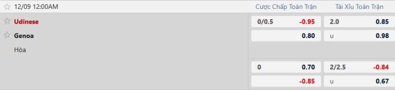 Nhận định, Soi tỷ lệ k&egrave;o Udinese vs Genoa 00h00 ng&agrave;y 9/12: Tin v&agrave;o cửa tr&ecirc;n - Ảnh 5