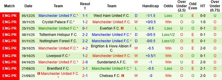 Nhận định, Soi tỷ lệ k&egrave;o Wolves vs MU 03h00 ng&agrave;y 9/12: Sa lầy đất kh&aacute;ch - Ảnh 2