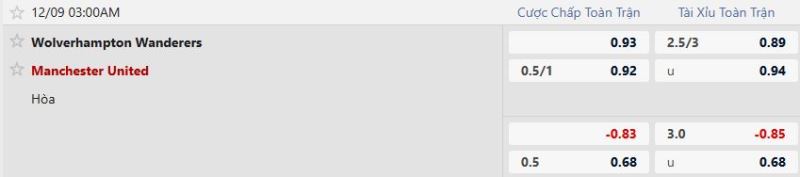 Nhận định, Soi tỷ lệ k&egrave;o Wolves vs MU 03h00 ng&agrave;y 9/12: Sa lầy đất kh&aacute;ch - Ảnh 5