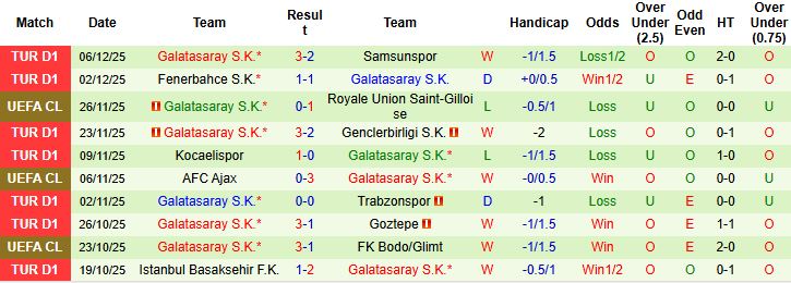 Nhận định, Soi tỷ lệ k&egrave;o AS Monaco vs Galatasaray 03h00 ng&agrave;y 10/12: Tin v&agrave;o chủ nh&agrave; - Ảnh 2