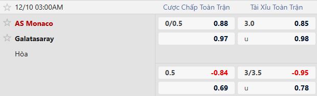 Nhận định, Soi tỷ lệ k&egrave;o AS Monaco vs Galatasaray 03h00 ng&agrave;y 10/12: Tin v&agrave;o chủ nh&agrave; - Ảnh 4