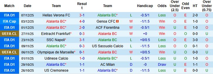 Nhận định, Soi tỷ lệ k&egrave;o Atalanta vs Chelsea 03h00 ng&agrave;y 10/12: Chia điểm tại Gewiss - Ảnh 3
