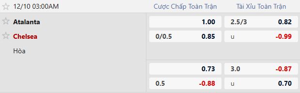 Nhận định, Soi tỷ lệ k&egrave;o Atalanta vs Chelsea 03h00 ng&agrave;y 10/12: Chia điểm tại Gewiss - Ảnh 4