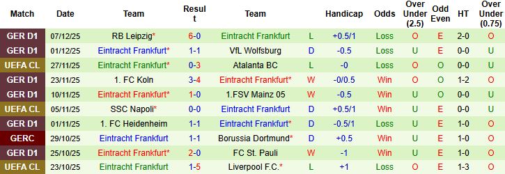 Nhận định, Soi tỷ lệ k&egrave;o Barcelona vs Frankfurt 03h00 ng&agrave;y 10/12: Ch&ecirc;nh lệch đẳng cấp - Ảnh 2
