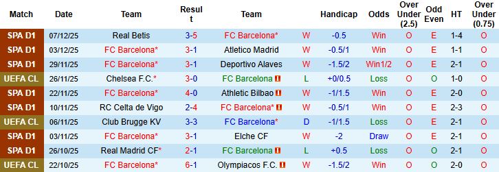 Nhận định, Soi tỷ lệ k&egrave;o Barcelona vs Frankfurt 03h00 ng&agrave;y 10/12: Ch&ecirc;nh lệch đẳng cấp - Ảnh 3