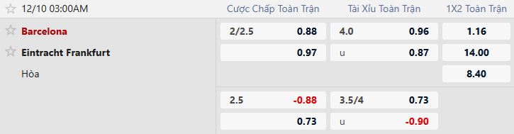 Nhận định, Soi tỷ lệ k&egrave;o Barcelona vs Frankfurt 03h00 ng&agrave;y 10/12: Ch&ecirc;nh lệch đẳng cấp - Ảnh 5
