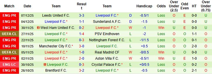 Nhận định, Soi tỷ lệ k&egrave;o Inter Milan vs Liverpool 03h00 ng&agrave;y 10/12: Tận dụng thời cơ - Ảnh 2