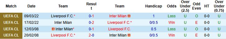 Nhận định, Soi tỷ lệ k&egrave;o Inter Milan vs Liverpool 03h00 ng&agrave;y 10/12: Tận dụng thời cơ - Ảnh 4