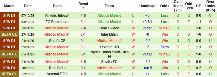 Nhận định, Soi tỷ lệ k&egrave;o PSV Eindhoven vs Atletico Madrid 03h00 ng&agrave;y 10/12: Bất ph&acirc;n thắng bại - Ảnh 2