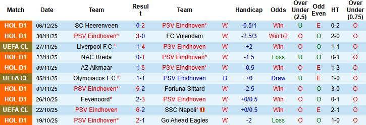 Nhận định, Soi tỷ lệ k&egrave;o PSV Eindhoven vs Atletico Madrid 03h00 ng&agrave;y 10/12: Bất ph&acirc;n thắng bại - Ảnh 3