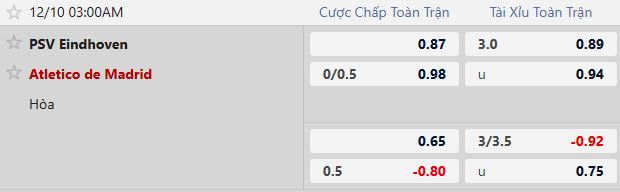 Nhận định, Soi tỷ lệ k&egrave;o PSV Eindhoven vs Atletico Madrid 03h00 ng&agrave;y 10/12: Bất ph&acirc;n thắng bại - Ảnh 5