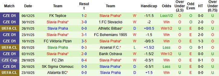 Nhận định, Soi tỷ lệ k&egrave;o Tottenham vs Slavia Praha 03h00 ng&agrave;y 10/12: Chủ nh&agrave; thắng nhẹ - Ảnh 2