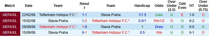 Nhận định, Soi tỷ lệ k&egrave;o Tottenham vs Slavia Praha 03h00 ng&agrave;y 10/12: Chủ nh&agrave; thắng nhẹ - Ảnh 4